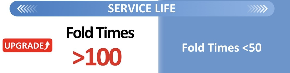 Relocatable and Reusable Container House A Z-Type container house being folded for transport