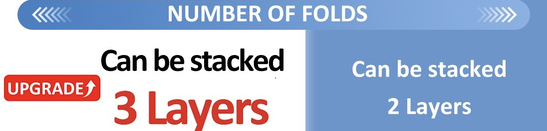 Stackable Modular Buildings A three-story building made from stacked Z-Type container houses